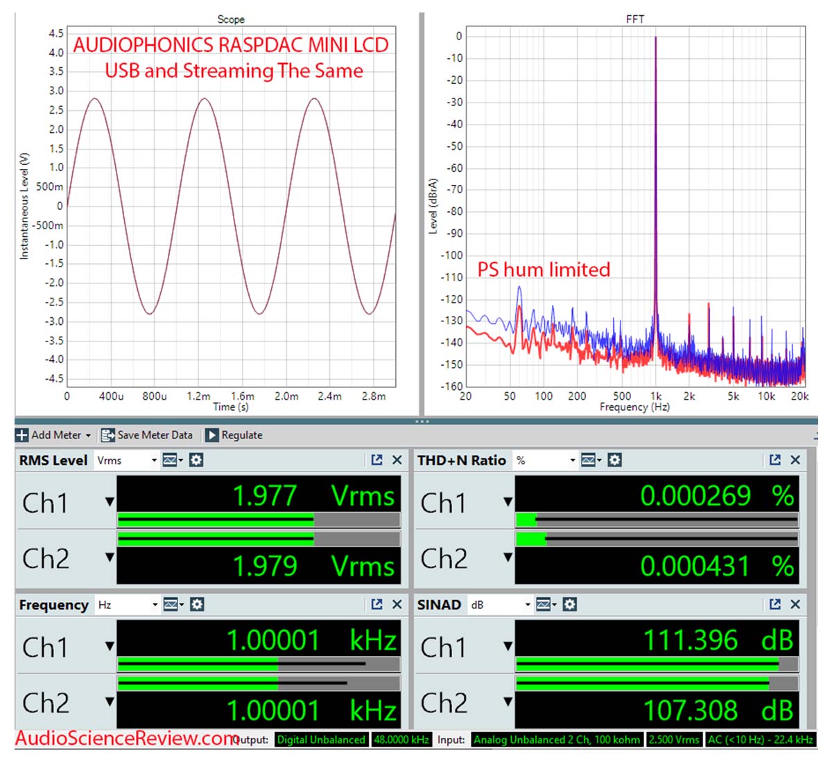 RaspDAC Mini LCD measurement dashboard